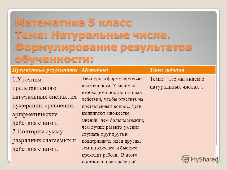 Русский язык 10 класс богданова виноградоварабочая программа: Новинки софта, игр, музыки Метопредметные задания по математике 5 кл