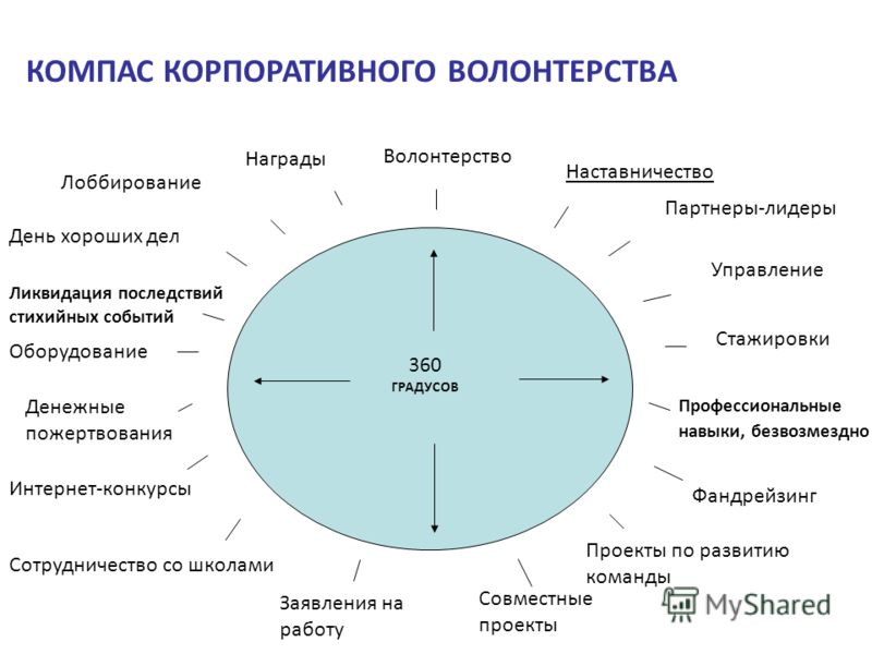 Конкурсы профессиональные социальные Конкурсы профессиональные социальные