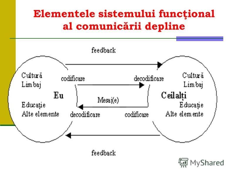 Elemente de comunicare: Caracteristici și 11 exemple - 