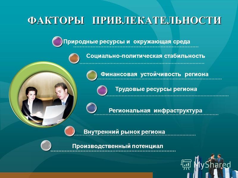 Фактор Привлекательности Это