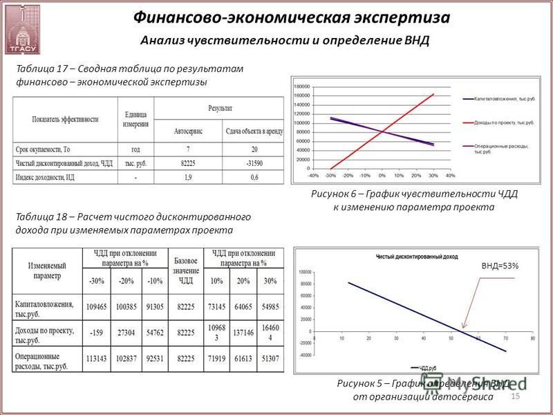 Технико Экономическое Обоснование Сдачи В Аренду - Курсовые, контрольные, лабора