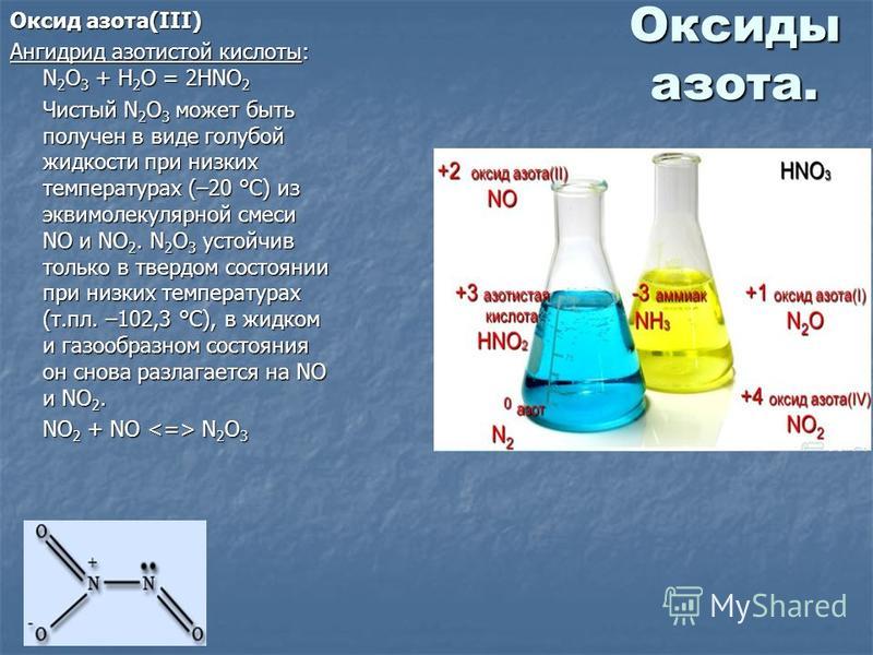 Оксиды азота. Оксид азота(III) Ангидрид азотистой кислоты: N 2 O 3 + H 2 O = 2HNO 2 Чистый N 2 O 3 может быть получен в виде голубой жидкости при низких температурах (–20 °С) из эквимоликулярной смеси NO и NO 2. N 2 O 3 устойчив только в твердом сост