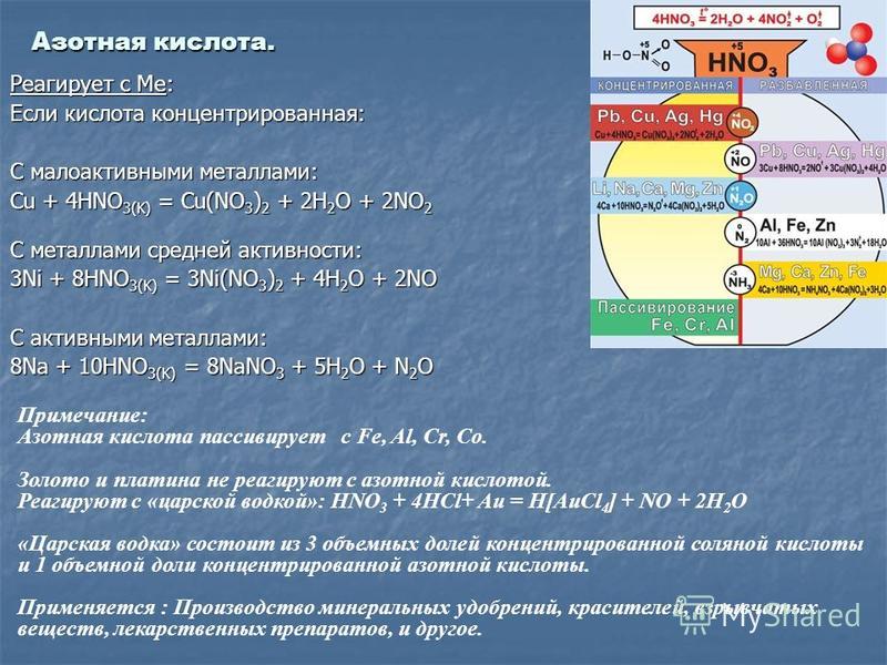 Азотная кислота. Реагирует с Me: Если кислота концентрированная: С малоактивными металлами: Cu + 4HNO 3(K) = Cu(NO 3 ) 2 + 2H 2 O + 2NO 2 С металлами средней активности: 3Ni + 8HNO 3(K) = 3Ni(NO 3 ) 2 + 4H 2 O + 2NO С активными металлами: 8Na + 10HNO