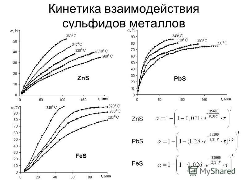 Кинетика взаимодействия сульфидов металлов FeS ZnS PbS FeS PbS