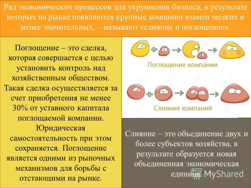 Реферат: Слияния и поглощения