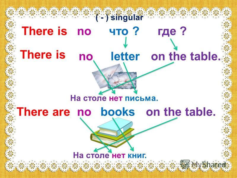 ( - ) singular There isnoчто ?где ? There is no letteron the table. На столе нет письма. There are no bookson the table. На столе нет книг. 6