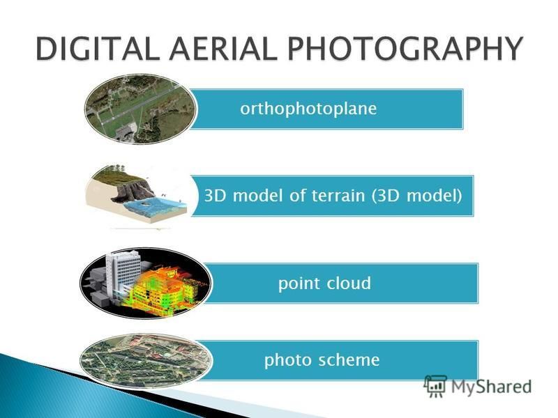 orthophotoplane - 3D model of terrain (3D model) point cloud photo scheme