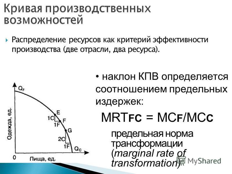 Распределение ресурсов как критерий эффективности производства (две отрасли, два ресурса). наклон КПВ определяется соотношением предельных издержек: MRT FC = MC F /MC C предельная норма трансформации (marginal rate of transformation)