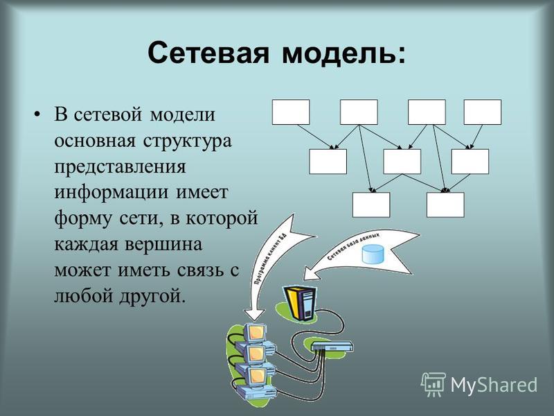 Сетевая модель: В сетевой модели основная структура представления информации имеет форму сети, в которой каждая вершина может иметь связь с любой другой.