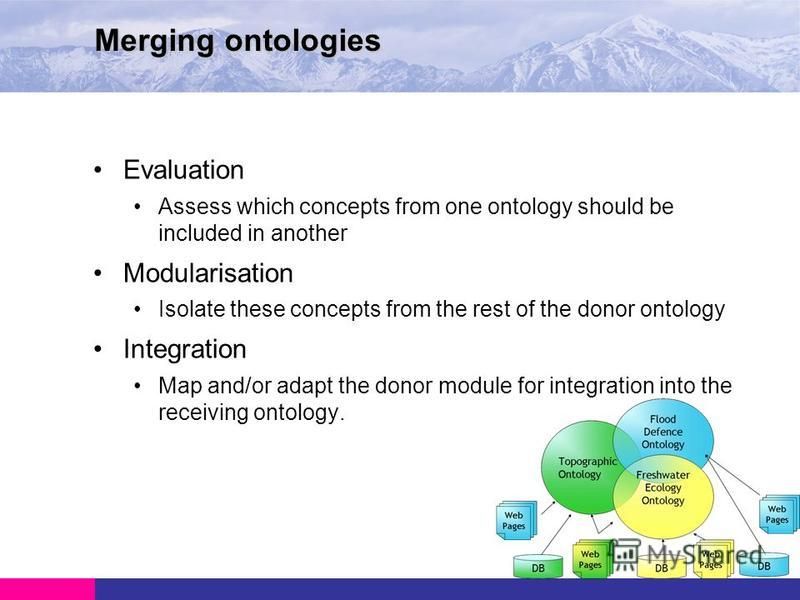 Evaluation Assess which concepts from one ontology should be included in another Modularisation Isolate these concepts from the rest of the donor ontology Integration Map and/or adapt the donor module for integration into the receiving ontology. Merg