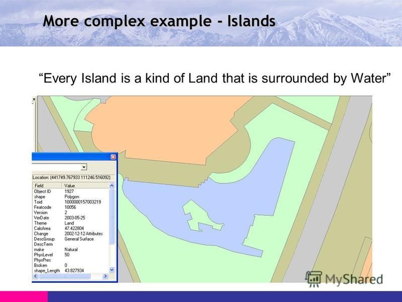More complex example - Islands Every Island is a kind of Land that is surrounded by Water