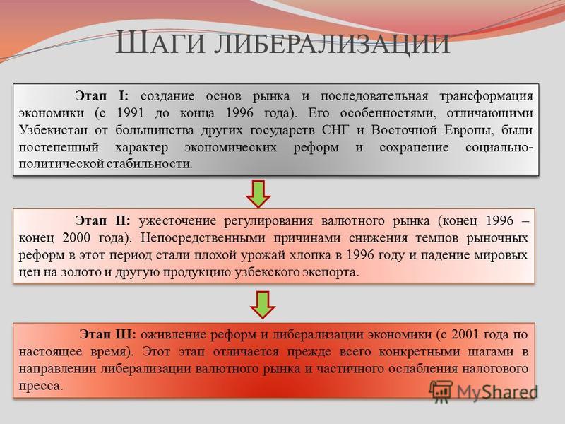 Этап I: создание основ рынка и последовательная трансформация экономики (с 1991 до конца 1996 года). Его особенностями, отличающими Узбекистан от большинства других государств СНГ и Восточной Европы, были постепенный характер экономических реформ и с