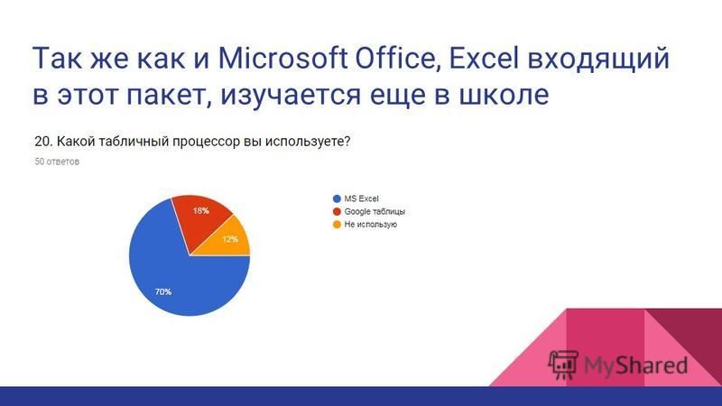 Так же как и Microsoft Office, Excel входящий в этот пакет, изучается еще в школе