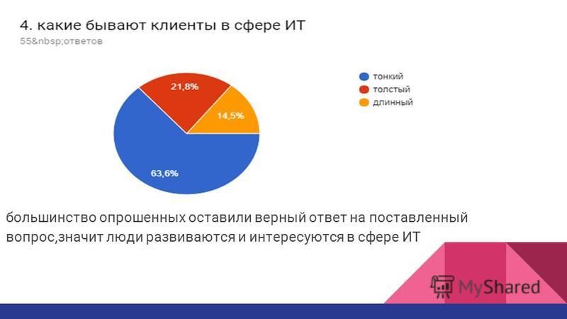 Магазин Верный График Магазин Верный График