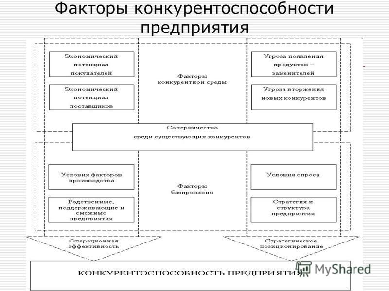УПРАВЛЕНИЕ РЕСУРСНЫМ ПОТЕНЦИАЛОМ СОЦИАЛЬНО-ЭКОНОМИЧЕСКОЙ СИСТЕМЫ КАК ИСТОЧНИКОМ