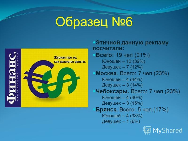 Образец 6 Этичной данную рекламу посчитали: Всего: 19 чел (21%) Юношей – 12 (39%) Девушек – 7 (12%) Москва. Всего: 7 чел.(23%) Юношей – 4 (44%) Девушек – 3 (14%) Чебоксары. Всего: 7 чел.(23%) Юношей – 4 (40%) Девушек – 3 (15%) Брянск. Всего: 5 чел.(1