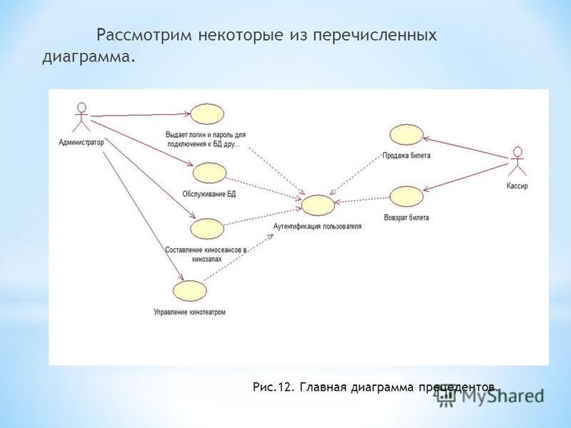 Курсовая работа по теме Информационная система Фильмотека Курсовая работа по теме Информационная система Фильмотека