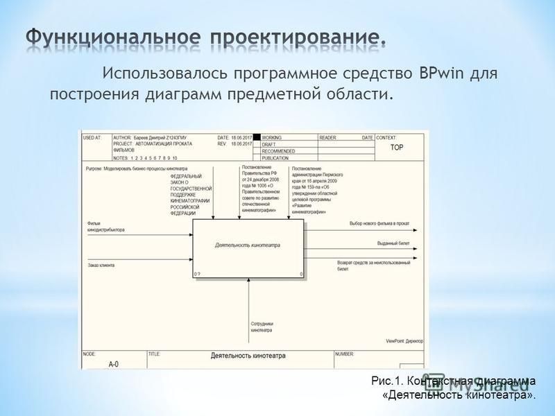 Курсовая Работа Информационная Система Кинотеатра