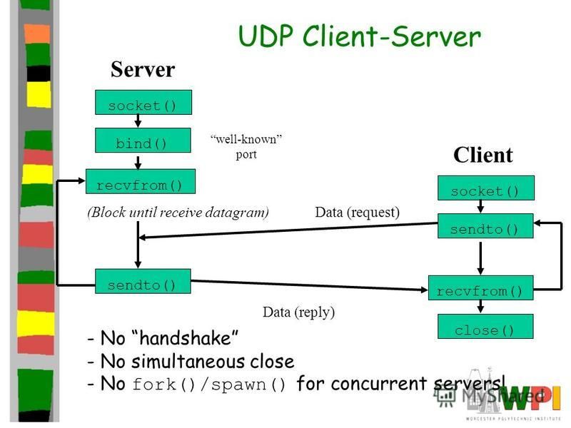 UDP Client-Server socket() bind() recvfrom() Server socket() sendto() recvfrom() Client (Block until receive datagram) sendto() Data (request) Data (reply) close() well-known port - No handshake - No simultaneous close - No fork()/spawn() for concurr