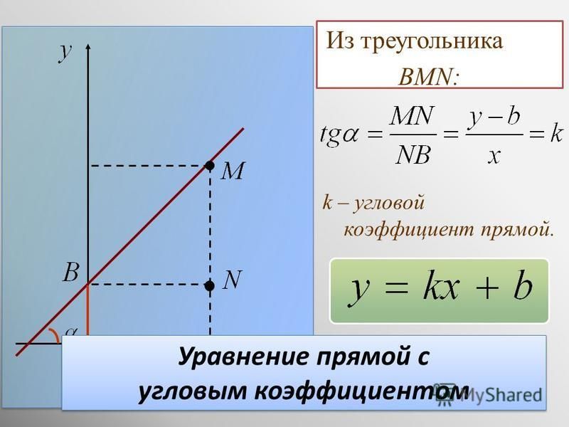 Из треугольника BMN: k – угловой коэффициент прямой. Уравнение прямой с угловым коэффициентом Уравнение прямой с угловым коэффициентом