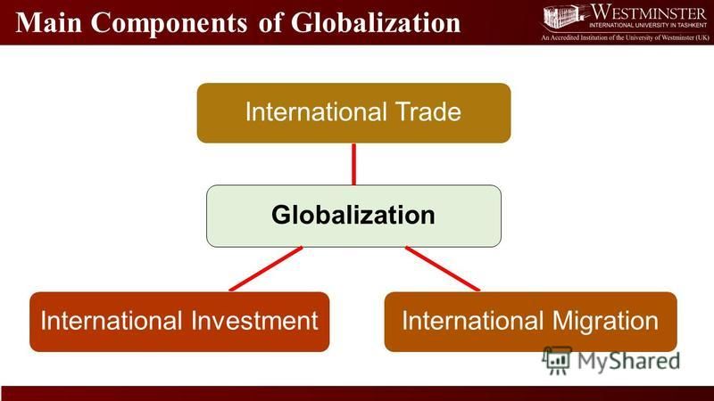Main Components of Globalization Globalization International TradeInternational MigrationInternational Investment