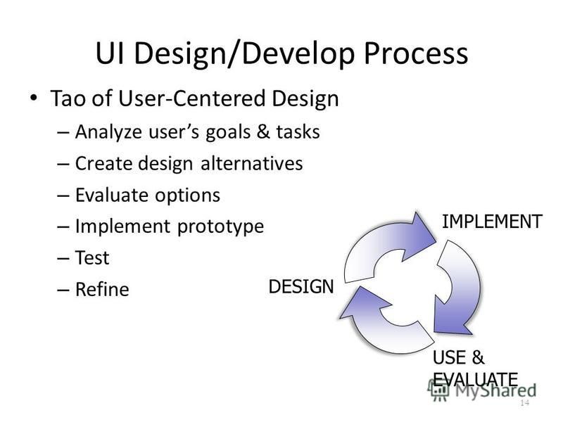 UI Design/Develop Process Tao of User-Centered Design – Analyze users goals & tasks – Create design alternatives – Evaluate options – Implement prototype – Test – Refine 14 DESIGN USE & EVALUATE IMPLEMENT
