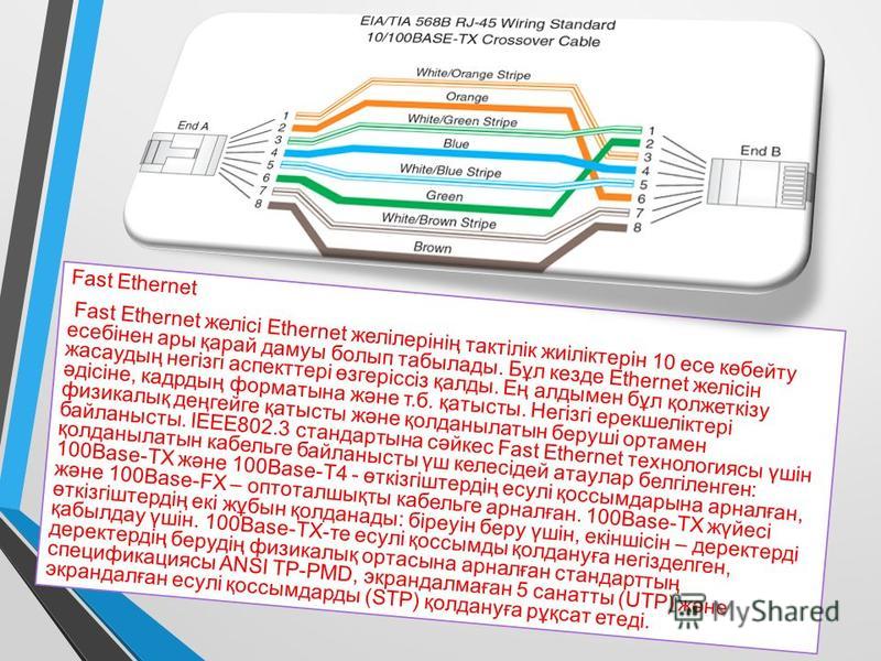 Fast Ethernet Fast Ethernet желісі Ethernet желілерінің тактілік жиіліктерін 10 эссе көбейту эссебінен ары қарай дамуы болып табылады. Бұл кезде Ethernet желісін жасаудың негізгі аспекттері өзгеріссіз қалды. Ең алдымен бұл қолжеткізу әдісіне, кадрдың