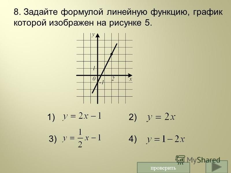 проверить 8. Задайте формулой линейную функцию, график которой изображен на рисунке 5. 1)2) 3)4)