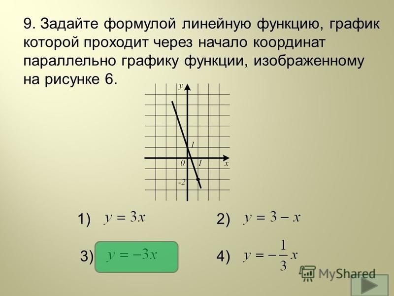 1)2) 3)4) 9. Задайте формулой линейную функцию, график которой проходит через начало координат параллельно графику функции, изображенному на рисунке 6.