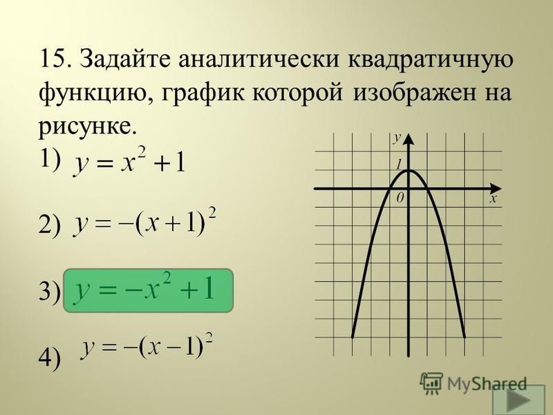 15. Задайте аналитически квадратичную функцию, график которой изображен на рисунке. 1) 2) 3) 4)