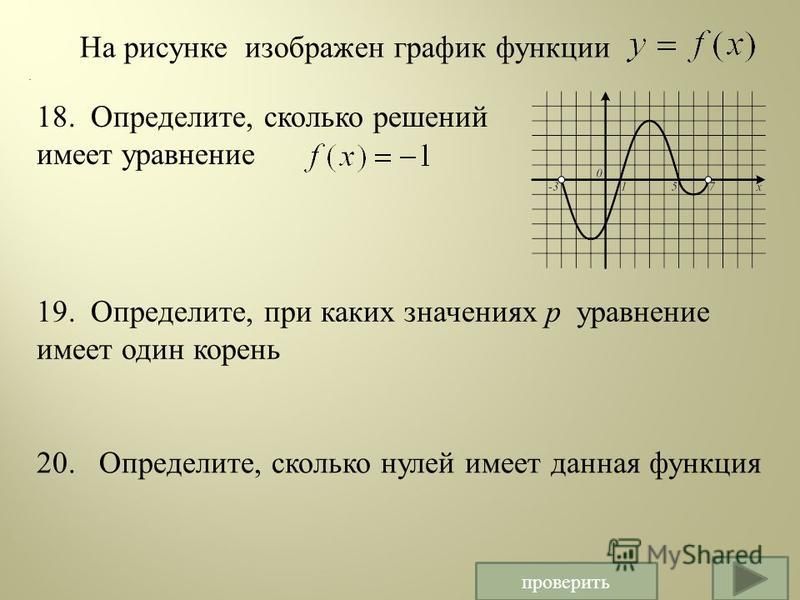 На рисунке изображен график функции 18. Определите, сколько решений имеет уравнение. 19. Определите, при каких значениях р уравнение имеет один корень 20. Определите, сколько нулей имеет данная функция проверить