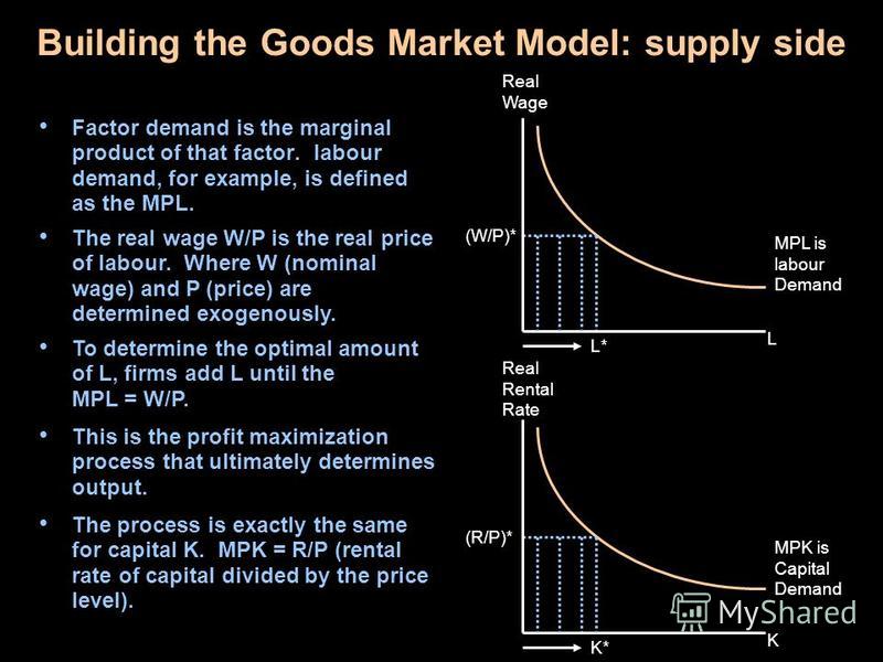 Building the Goods Market Model: supply side Factor demand is the marginal product of that factor. labour demand, for example, is defined as the MPL. MPL is labour Demand (W/P)* L* Real Wage L (R/P)* K* Real Rental Rate K MPK is Capital Demand The re