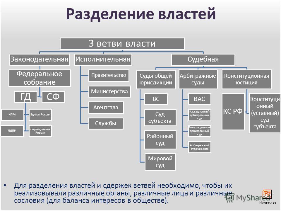 Личность и Политика скачать