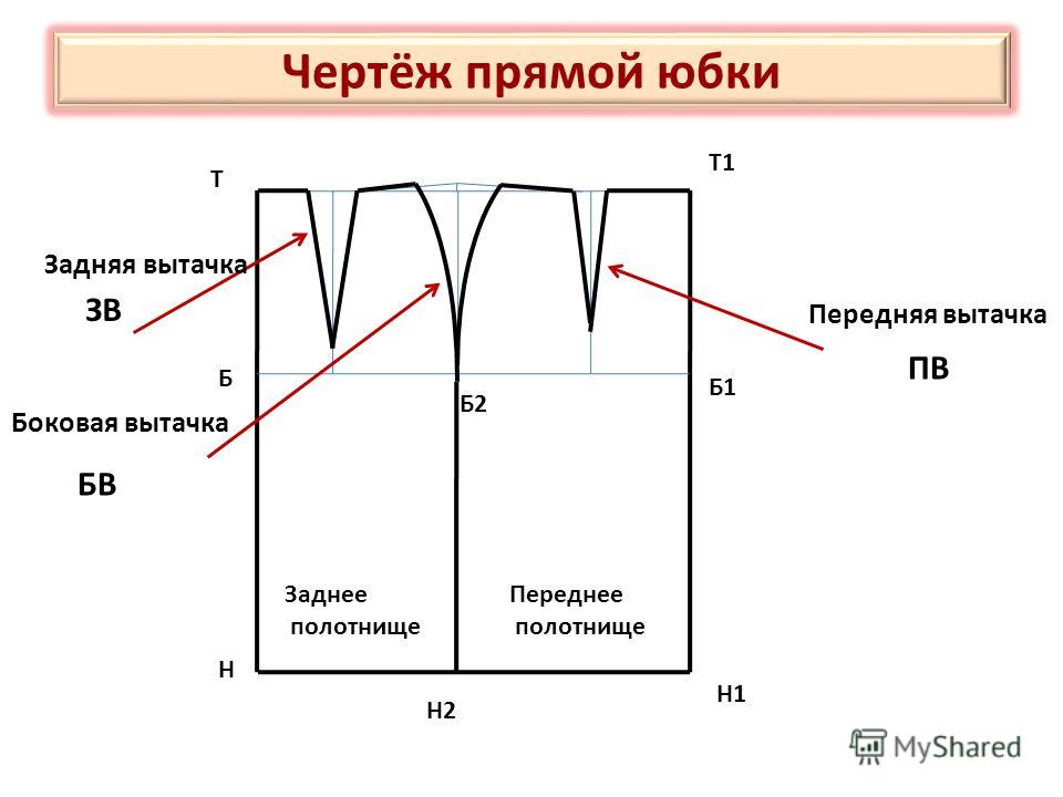 Коническая Юбка