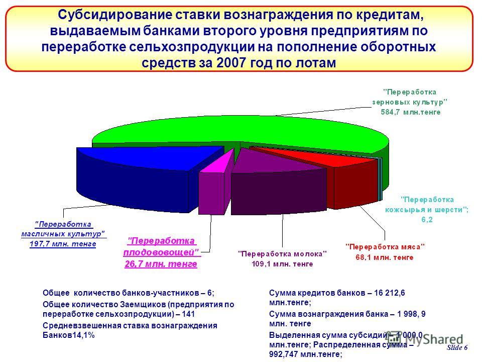 продукции презентация плодоовощной