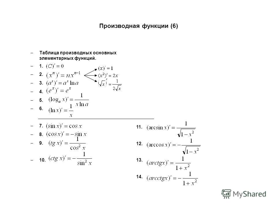 примеры сложная функция производная