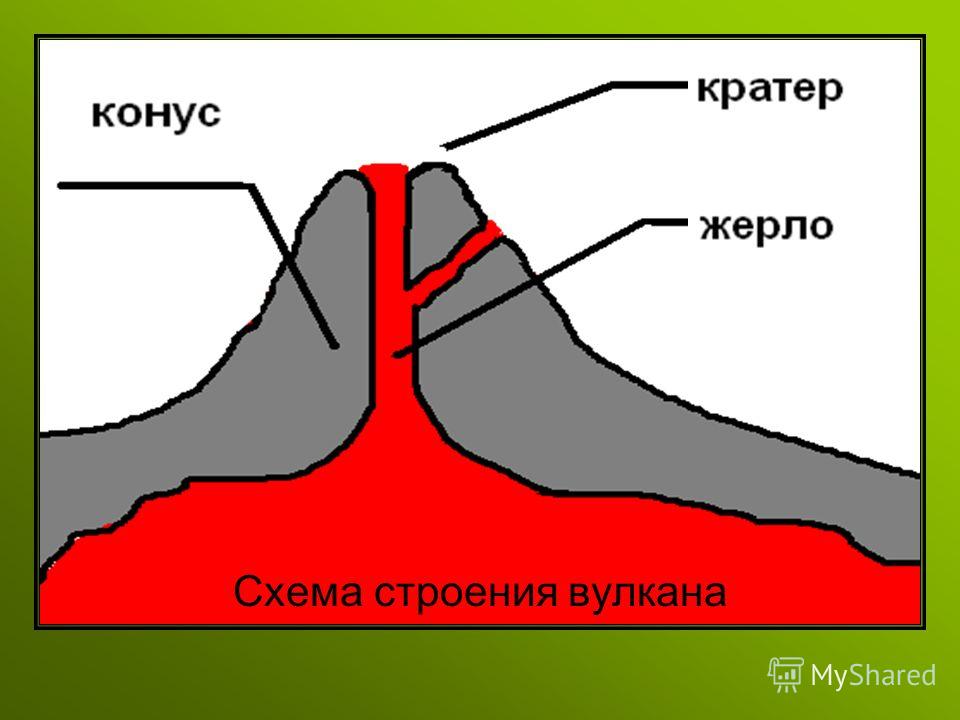 Схема строения действующего вулкана фото 334