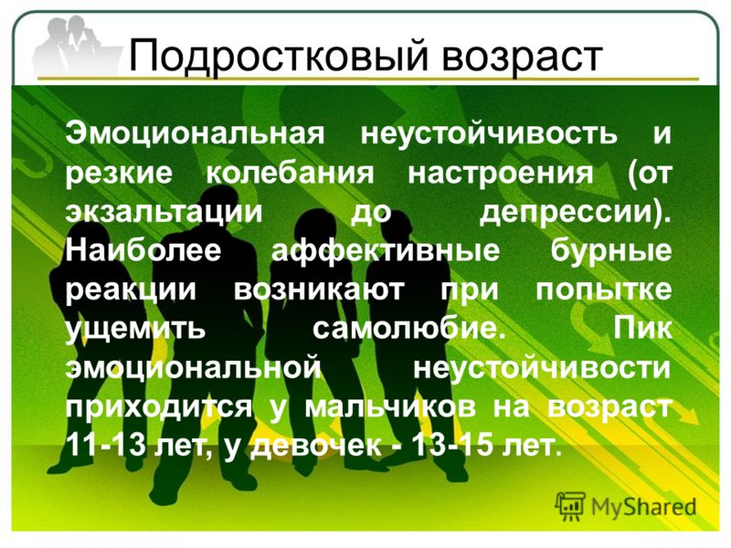 Модная одежда для девочек 11-13 лет