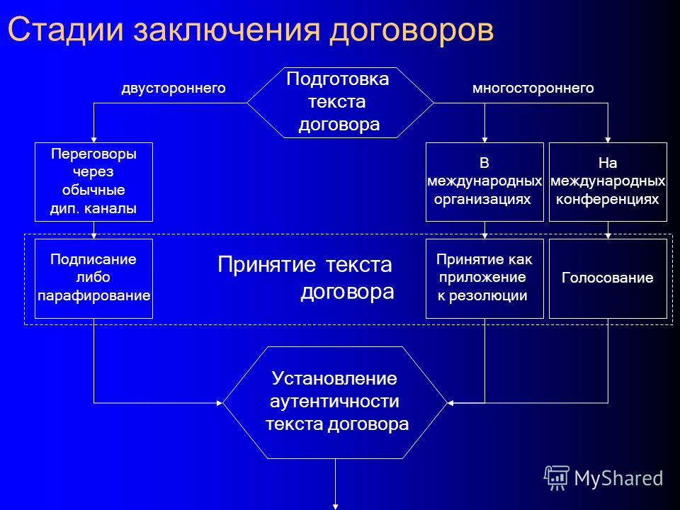 Конвенция признании приведении исполнение Конвенция признании приведении исполнение