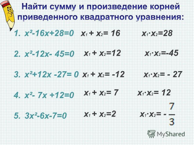 1.х²-16 х+28=0 2.х²-12 х- 45=0 3.х²+12 х -27= 0 4.х²- 7 х +12=0 5.3 х²-6 х-7=0 х 1 + х 2 = 16 х 1 ·х 2 =28 х 1 + х 2 =12 х 1 ·х 2 =-45 х 1 + х 2 = -12 х 1 ·х 2 = - 27 х 1 + х 2 = 7 х 1 ·х 2 = 12 х 1 + х 2 =2 х 1 ·х 2 = -