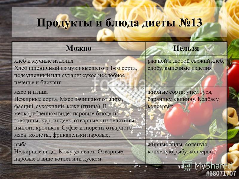 Диета 13 Стол Меню