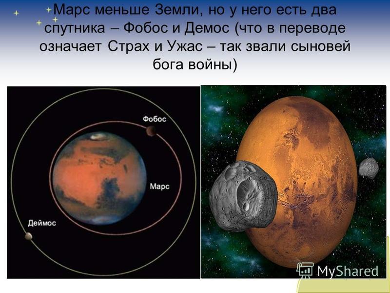 Марс меньше Земли, но у него есть два спутника – Фобос и Демос (что в переводе означает Страх и Ужас – так звали сыновей бога войны)