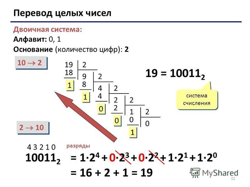 11 Перевод целых чисел Двоичная система: Алфавит: 0, 1 Основание (количество цифр): 2 10 2 2 10 192 9 18 1 1 2 4 8 1 1 2 2 4 0 0 2 1 2 0 0 2 0 0 1 1 19 = 10011 2 система счисления 10011 2 4 3 2 1 0 разряды = 1·2 4 + 0·2 3 + 0·2 2 + 1·2 1 + 1·2 0 = 16