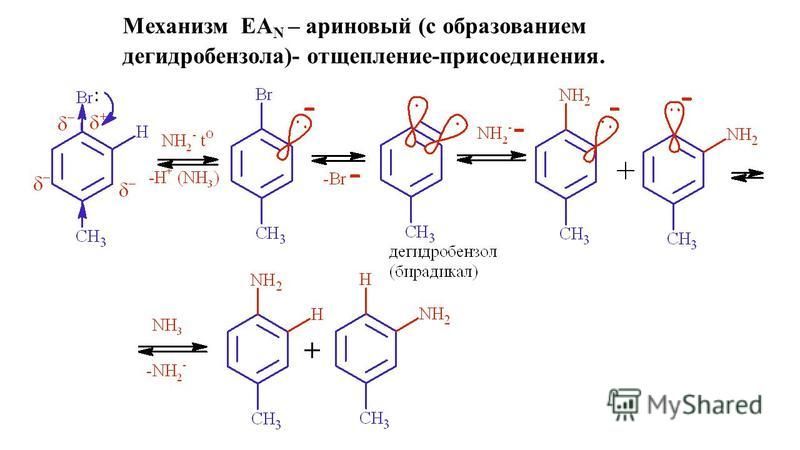 Механизм ЕА N – ариновый (с образованием дегидробензола)- отщепление-присоединения.