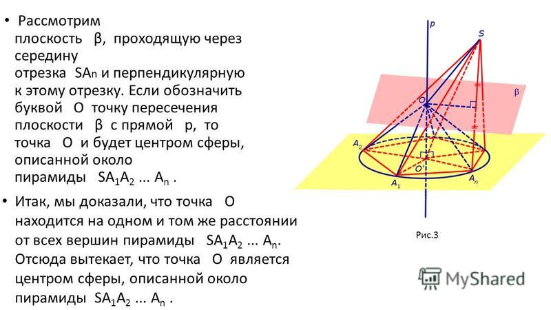 Рассмотрим плоскость β, проходящую через середину отрезка SA n и перпендикулярную к этому отрезку. Если обозначить буквой O точку пересечения плоскости β с прямой p, то точка O и будет центром сферы, описанной около пирамиды SA 1 A 2... A n. Рис.3 Ит