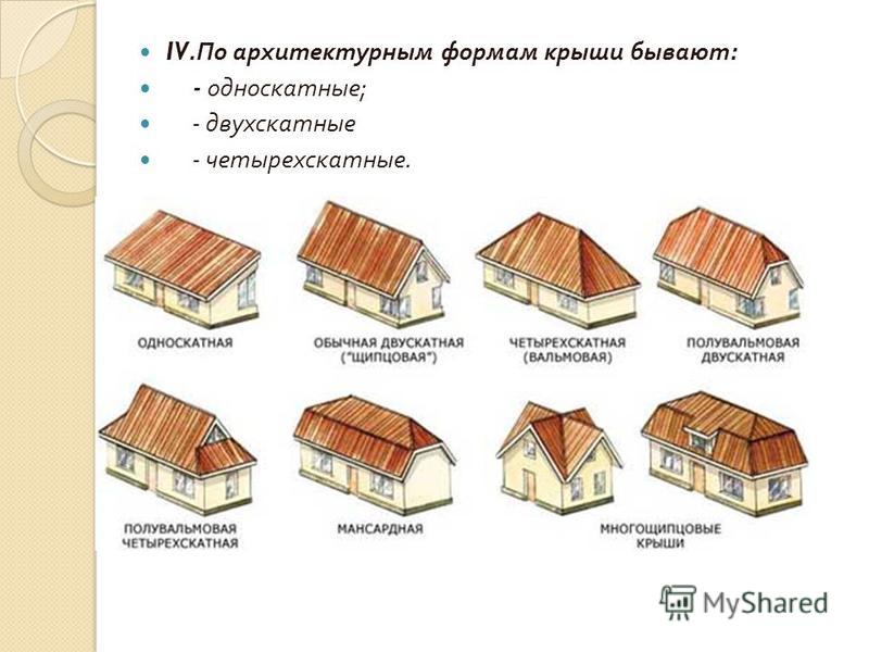 IV. По архитектурным формам крыши бывают : - односкатные ; - двухскатные - четырехскатные.