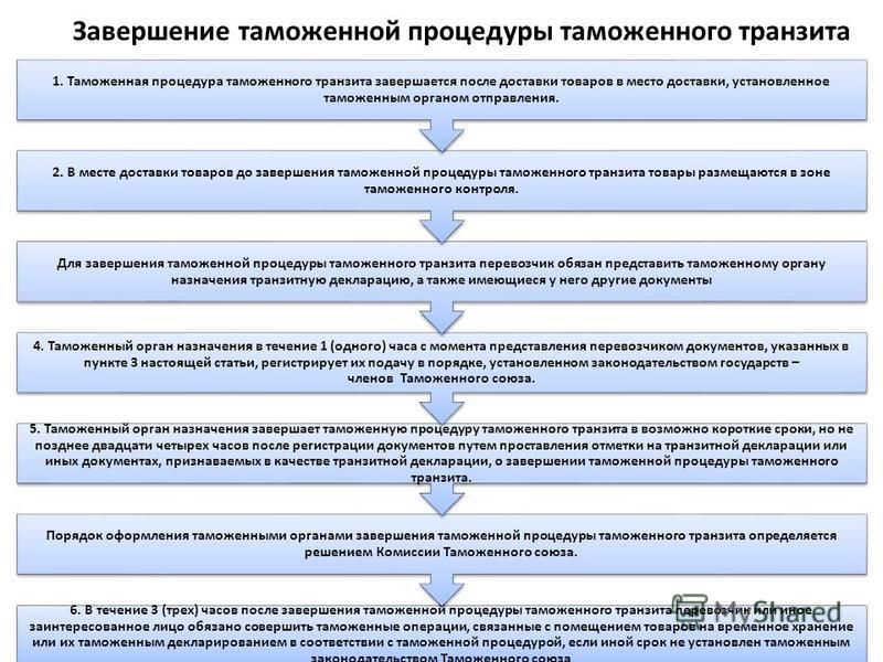 Реферат: Таможенная процедура таможенного транзита