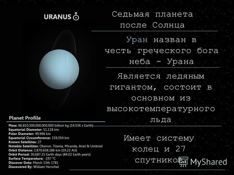 Седьмая планета после Солнца Имеет систему колец и 27 спутников Уран назван в честь греческого бога неба - Урана Является ледяным гигантом, состоит в основном из высокотемпературного льда