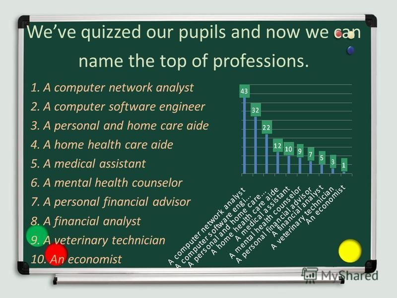 Weve quizzed our pupils and now we can name the top of professions. 1. A computer network analyst 2. A computer software engineer 3. A personal and home care aide 4. A home health care aide 5. A medical assistant 6. A mental health counselor 7. A per