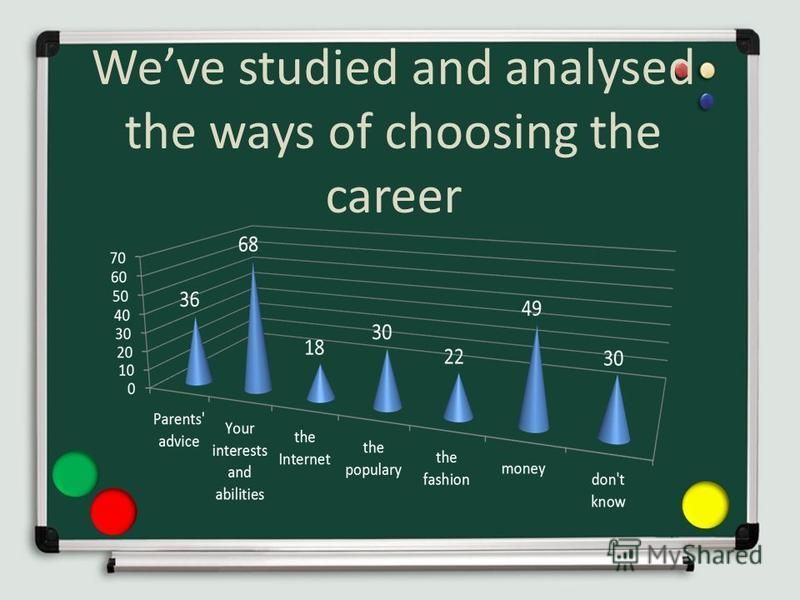Weve studied and analysed the ways of choosing the career
